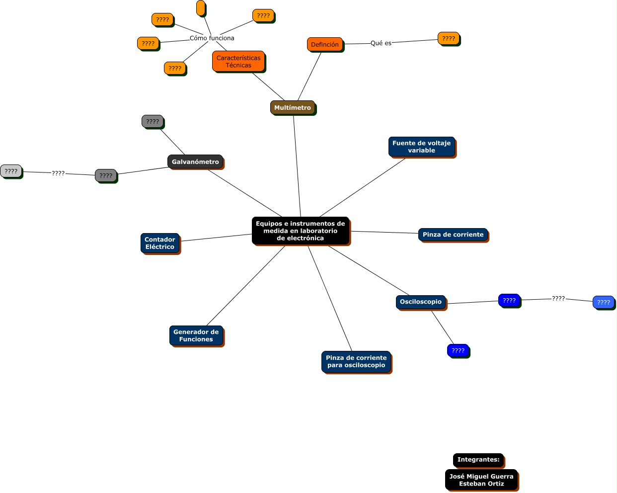 Mapa Mental Te Principales Instrumentos De Medición En Electrónica 